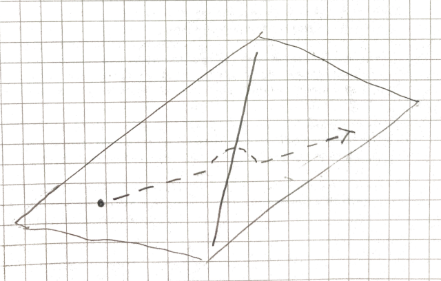 Point crosses line without intersection