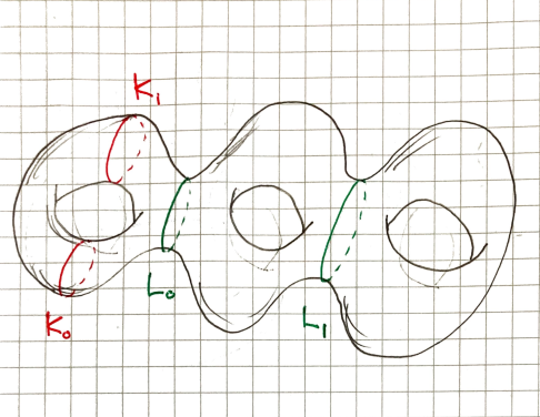 Sigma_3 with loops