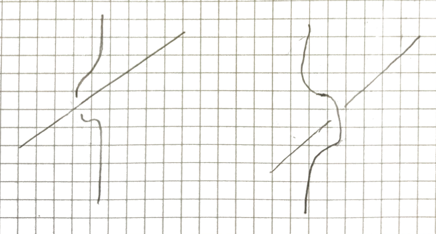 A sequence of diagrams showing a knot being simplified. One strand of the knot passes through another without intersecting, illustrating a move that can unknot it.
